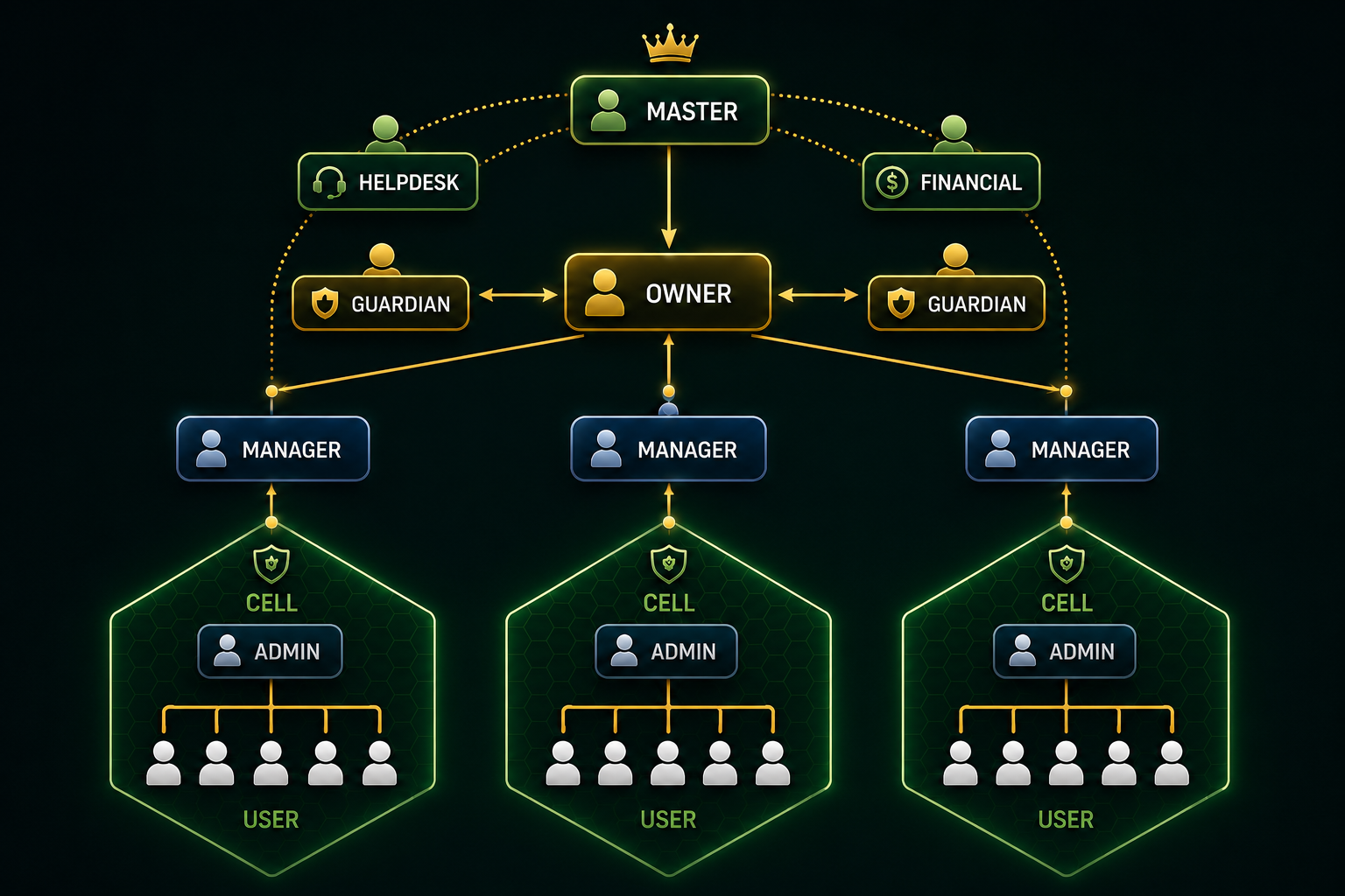 Diagrama da arquitetura compartimentada CELLANTUM